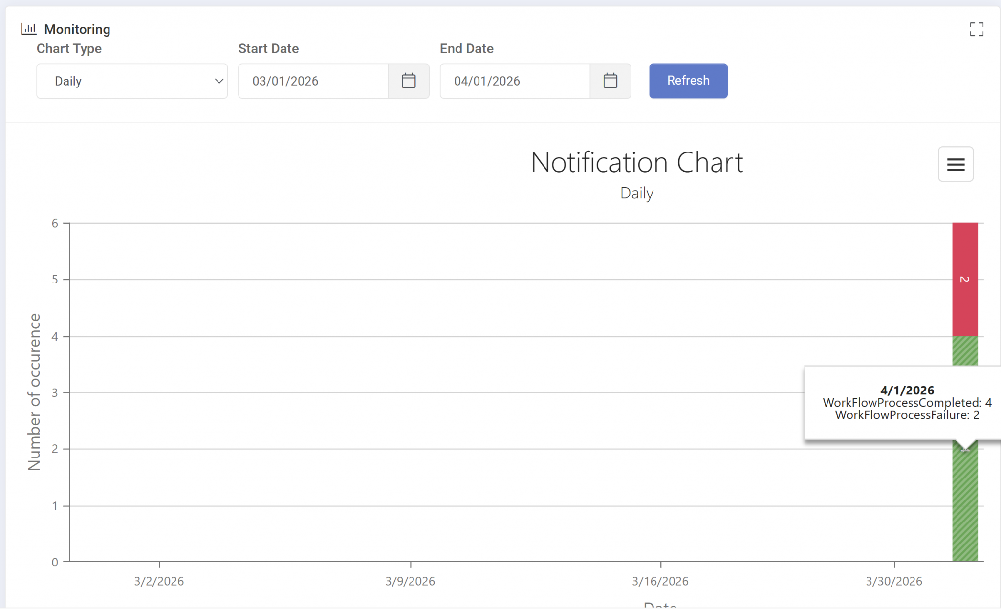 Monitoring – Visual Guard