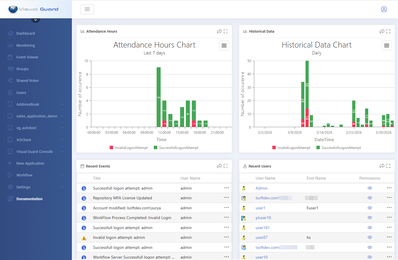 Dashboard – Visual Guard