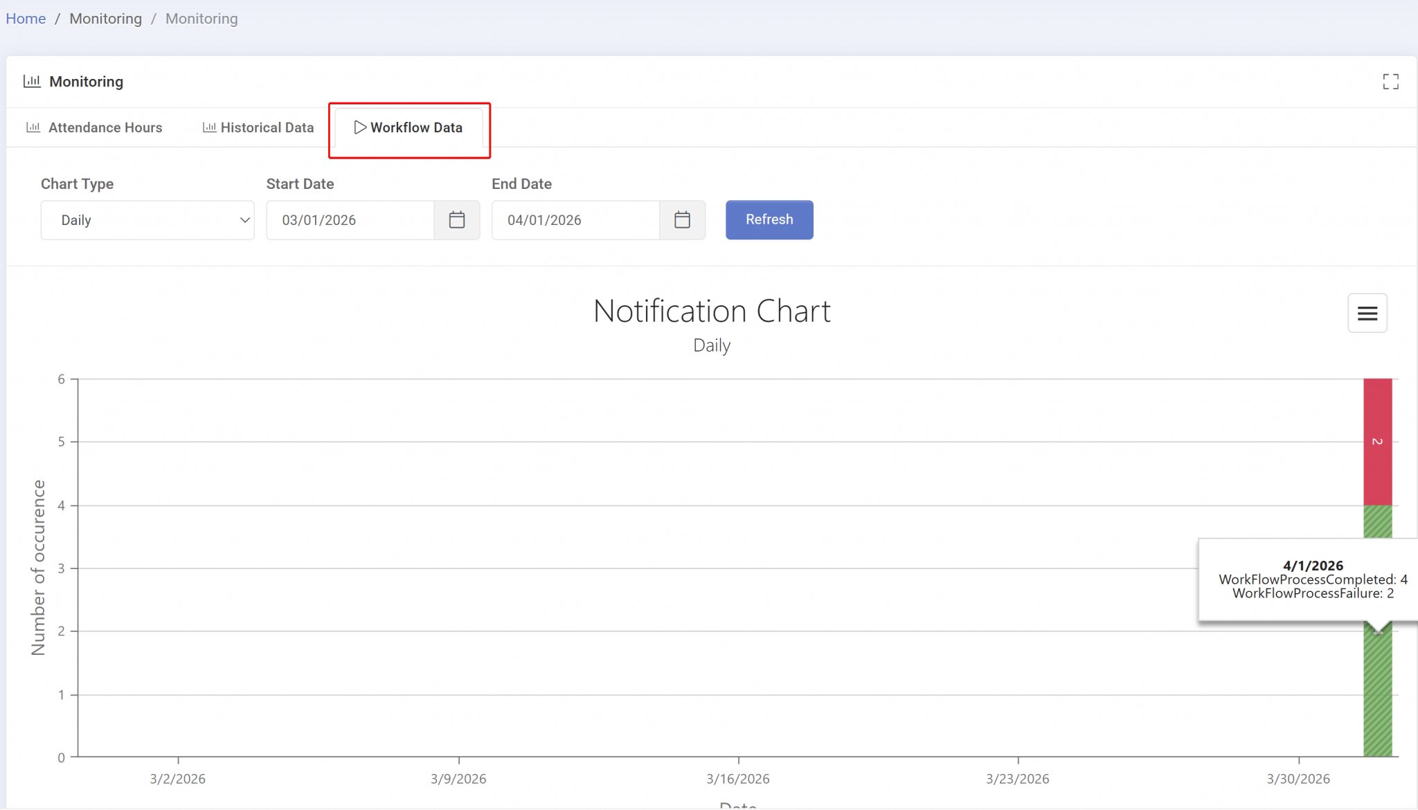 Workflow Data – Visual Guard