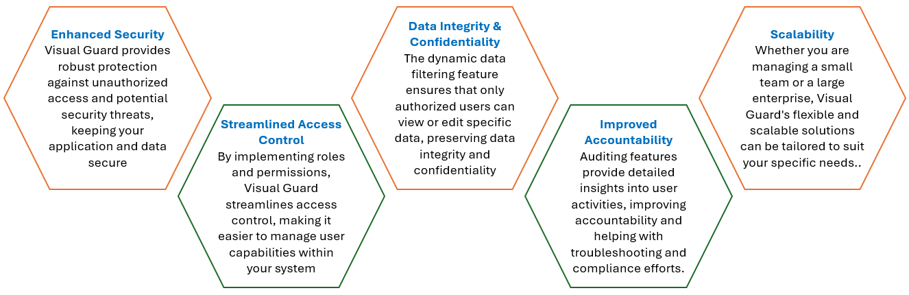 Visual Guard OverView – Visual Guard